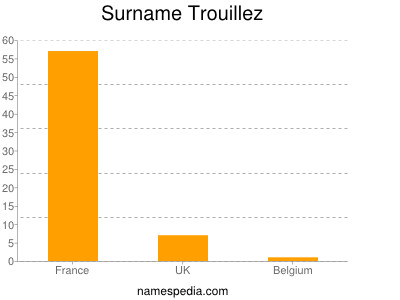 Surname Trouillez