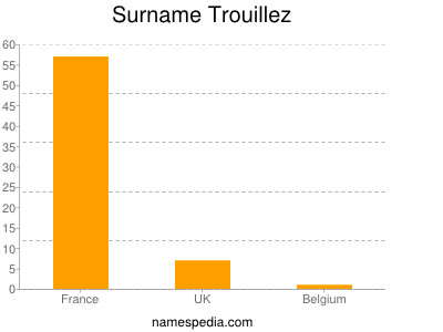 Familiennamen Trouillez