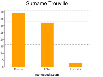 nom Trouville