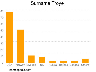 Familiennamen Troye