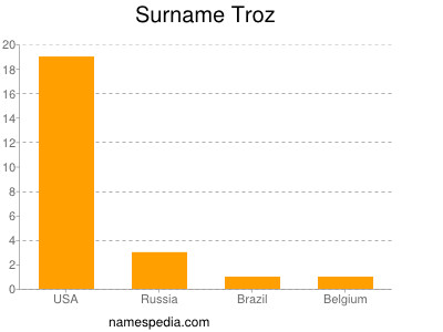 Familiennamen Troz