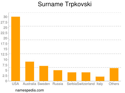 nom Trpkovski