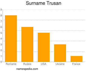 Familiennamen Trusan