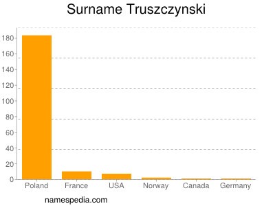 Surname Truszczynski