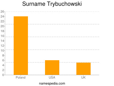 Familiennamen Trybuchowski