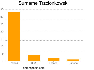 Familiennamen Trzcionkowski