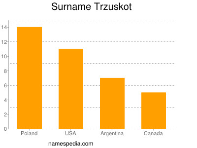 nom Trzuskot