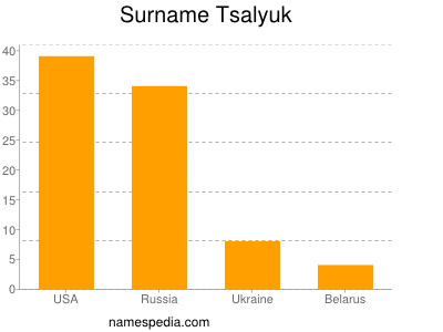 nom Tsalyuk