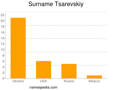 Familiennamen Tsarevskiy