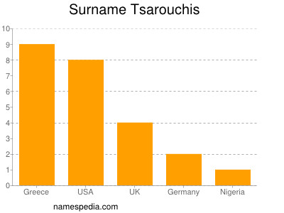 Familiennamen Tsarouchis