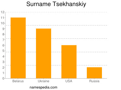 Familiennamen Tsekhanskiy