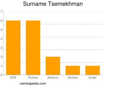 Familiennamen Tsemekhman