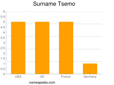 Familiennamen Tsemo