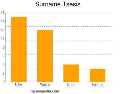 Familiennamen Tsesis