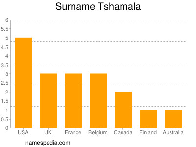 Familiennamen Tshamala