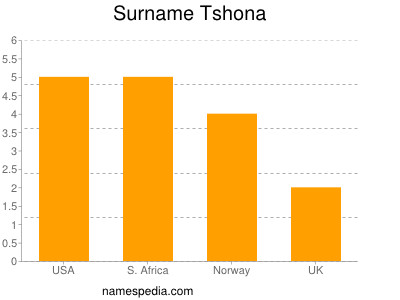 Familiennamen Tshona