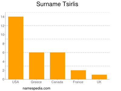 Familiennamen Tsirlis