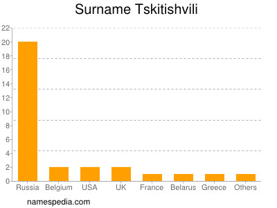 Familiennamen Tskitishvili