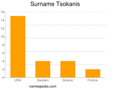 Familiennamen Tsokanis