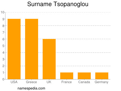 Familiennamen Tsopanoglou