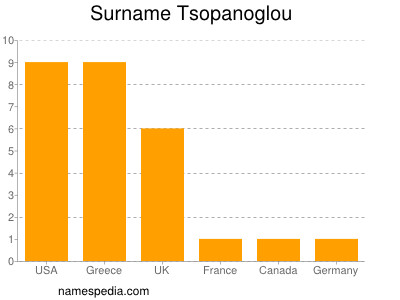 nom Tsopanoglou