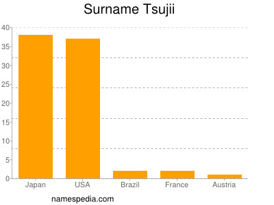 Surname Tsujii