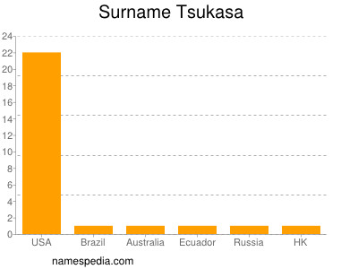 Familiennamen Tsukasa