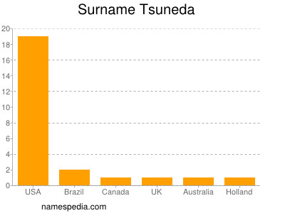 nom Tsuneda