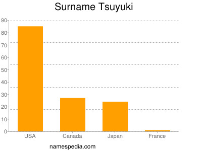 Surname Tsuyuki