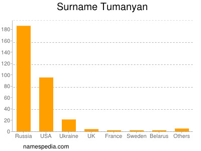 nom Tumanyan