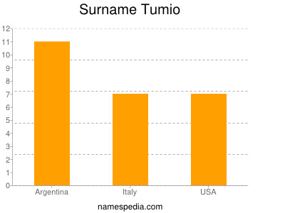 Familiennamen Tumio