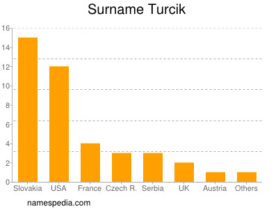 Surname Turcik