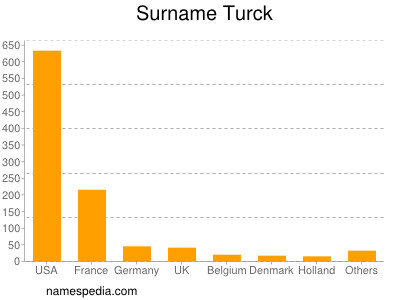 nom Turck