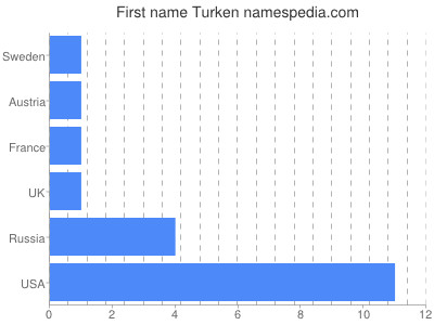 Vornamen Turken