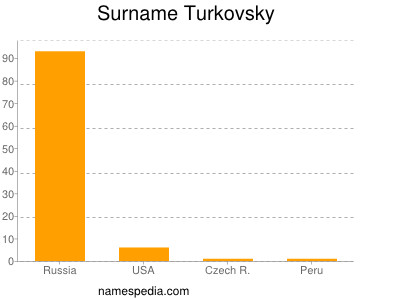 Familiennamen Turkovsky