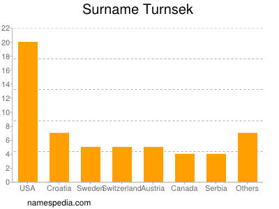 nom Turnsek