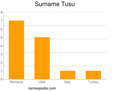 Familiennamen Tusu