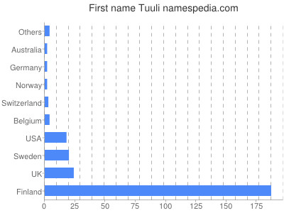 prenom Tuuli