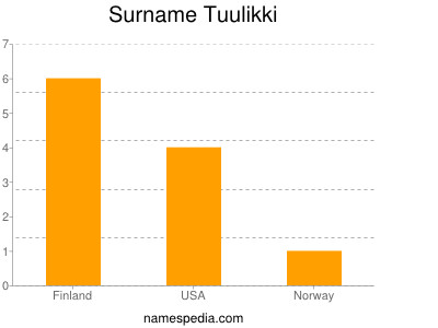 Surname Tuulikki