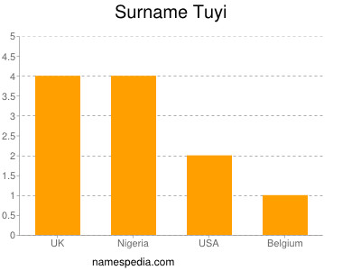 nom Tuyi