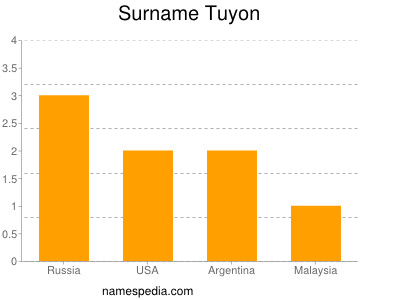 Familiennamen Tuyon