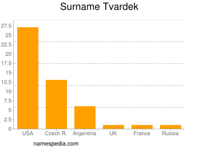 Familiennamen Tvardek