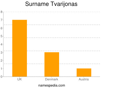 Familiennamen Tvarijonas