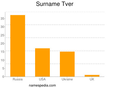 nom Tver