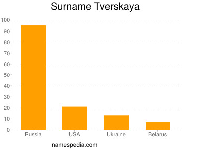 nom Tverskaya