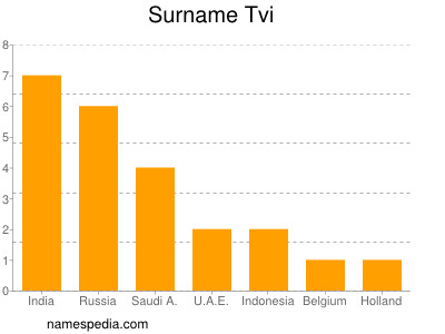 nom Tvi