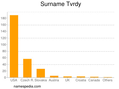 Surname Tvrdy