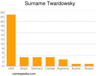 Familiennamen Twardowsky