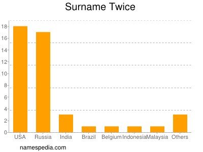 Surname Twice