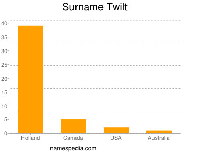 Surname Twilt